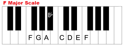 f_major_scale_piano
