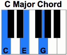 C-Major-Chord